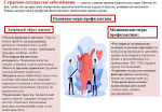 Неделя профилактики сердечно-сосудистых заболеваний